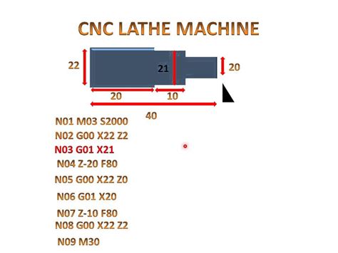 cnc lathe machine experiment pdf|cnc turning program examples PDF.